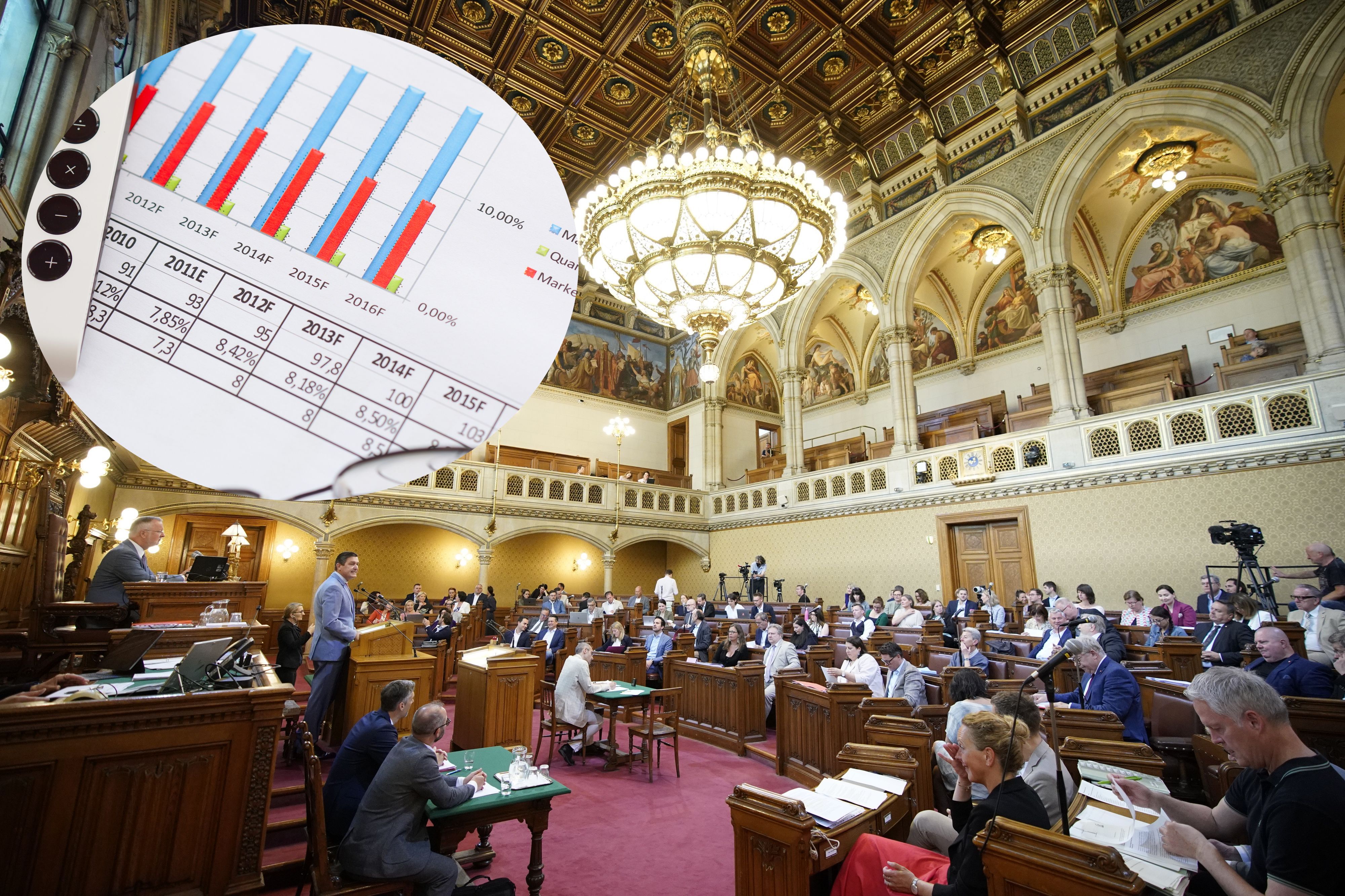 Wien schließt 2024 mit weniger Schulden ab – fast 500 Mio. Euro weniger Defizit als im Budget geplant, trotz Krise und Flut.