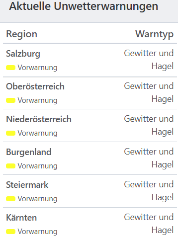 Aktuelle Unwetterwarnungen für Österreich