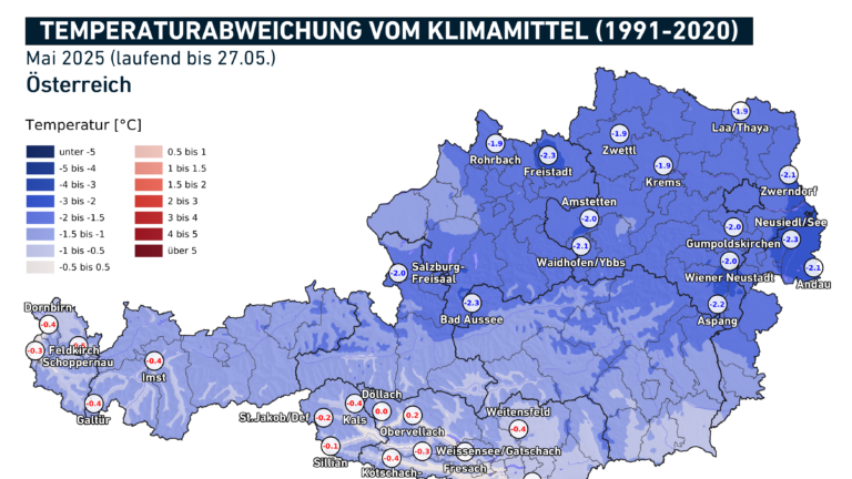 Temperaturabweichung vom Klimamittel (1991-2020) im Mai 2025, Stand 27.05. – Verbreitet war der Mai bislang um etwa 1,5 Grad kühler als im Mittel üblich. Im Norden und Osten sogar teils um mehr als 2 Grad. 