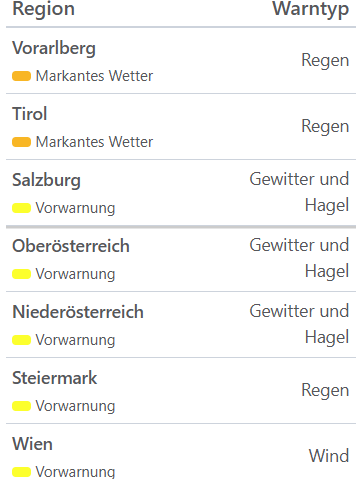 Unwetterwarnungen für Österreich