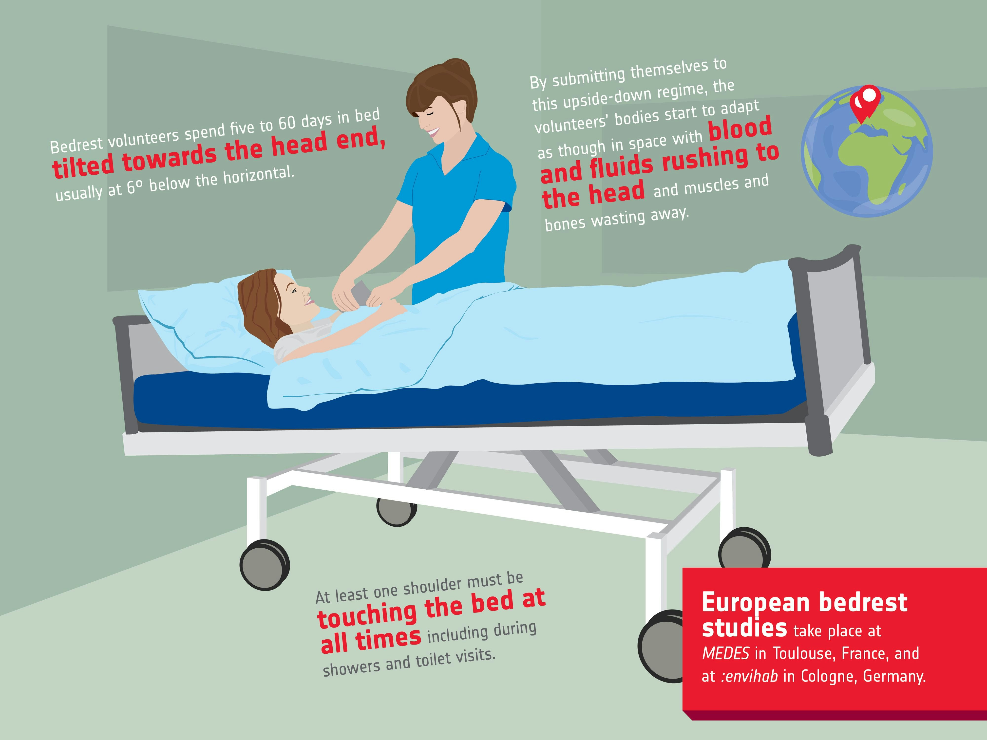 Die Bett-Bedingungen sollen die Schwerelosigkeit im All nachstellen.