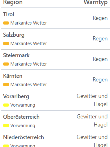 Aktuelle Unwetterwarnungen für Österreich