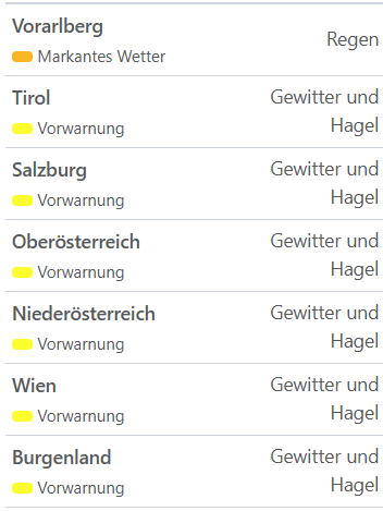 Aktuelle Unwetterwarnungen für Österreich