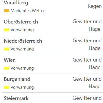 Aktuelle Unwetterwarnungen für Österreich