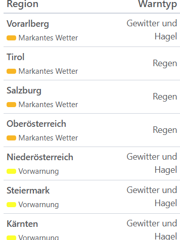 Aktuelle Unwetterwarnungen für Österreich