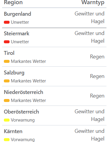 Aktuelle Unwetterwarnungen für Österreich