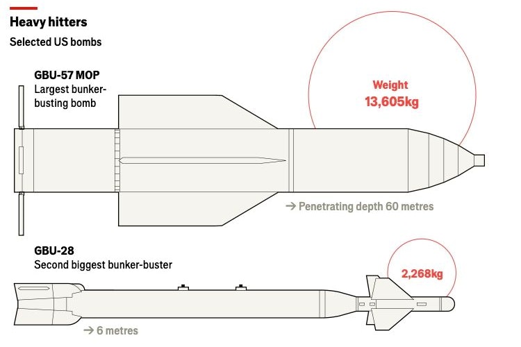 Die beiden mächtigsten Bomben, die den USA zur Verfügung stehen