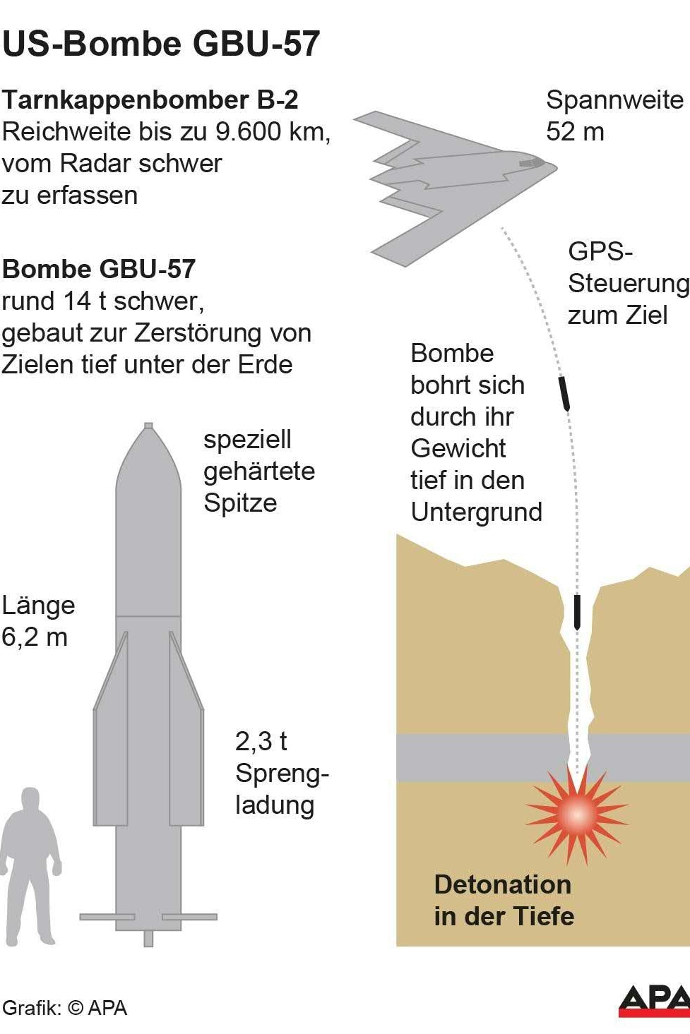 Wie der Tarnkappenbomber B-2 die Bunkerbrecher-Bombe GBU-57 einsetzt