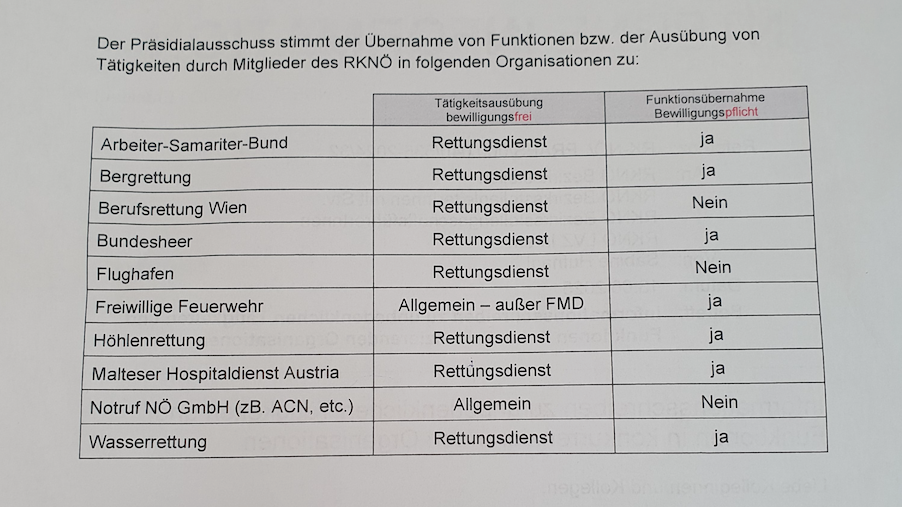 Auszug aus dem Schreiben.