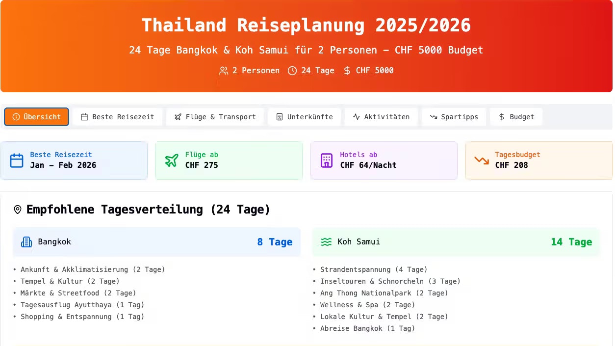 Planung einer Reise nach Thailand als Beispiel: Fellou liefert einen kompletten "Reiseführer" mit Routenplan, Budget, Spartipps und Empfehlungen. Nach der Erstellung kann das Resultat auch ins Netz gestellt werden. Siehe: https://chat.fellou.ai/report/58f95a47-0f51-4005-9a53-1294947c3ef0