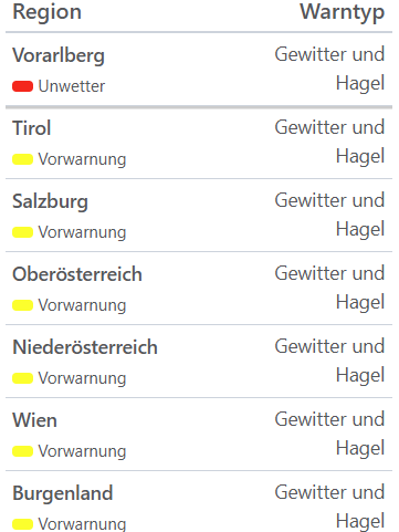 Aktuelle Unwetterwarnungen für Österreich