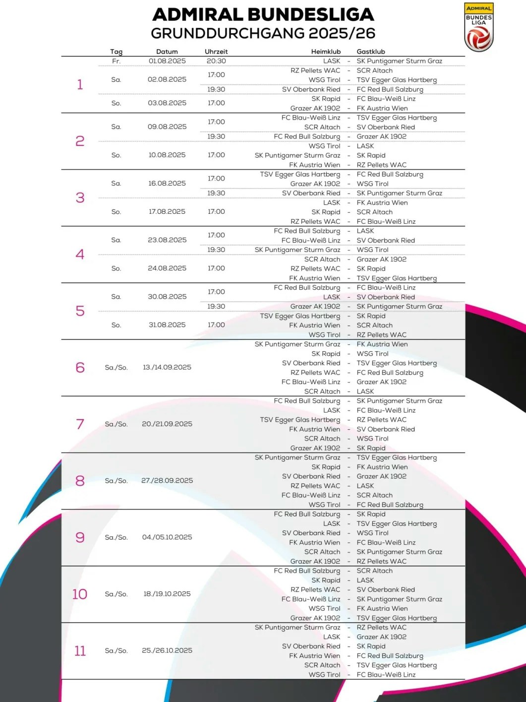 Die Hinrunde des Bundesliga-Grunddurchganges.