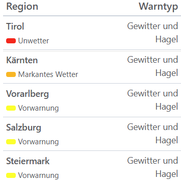 Aktuelle Unwetterwarnungen für Österreich.