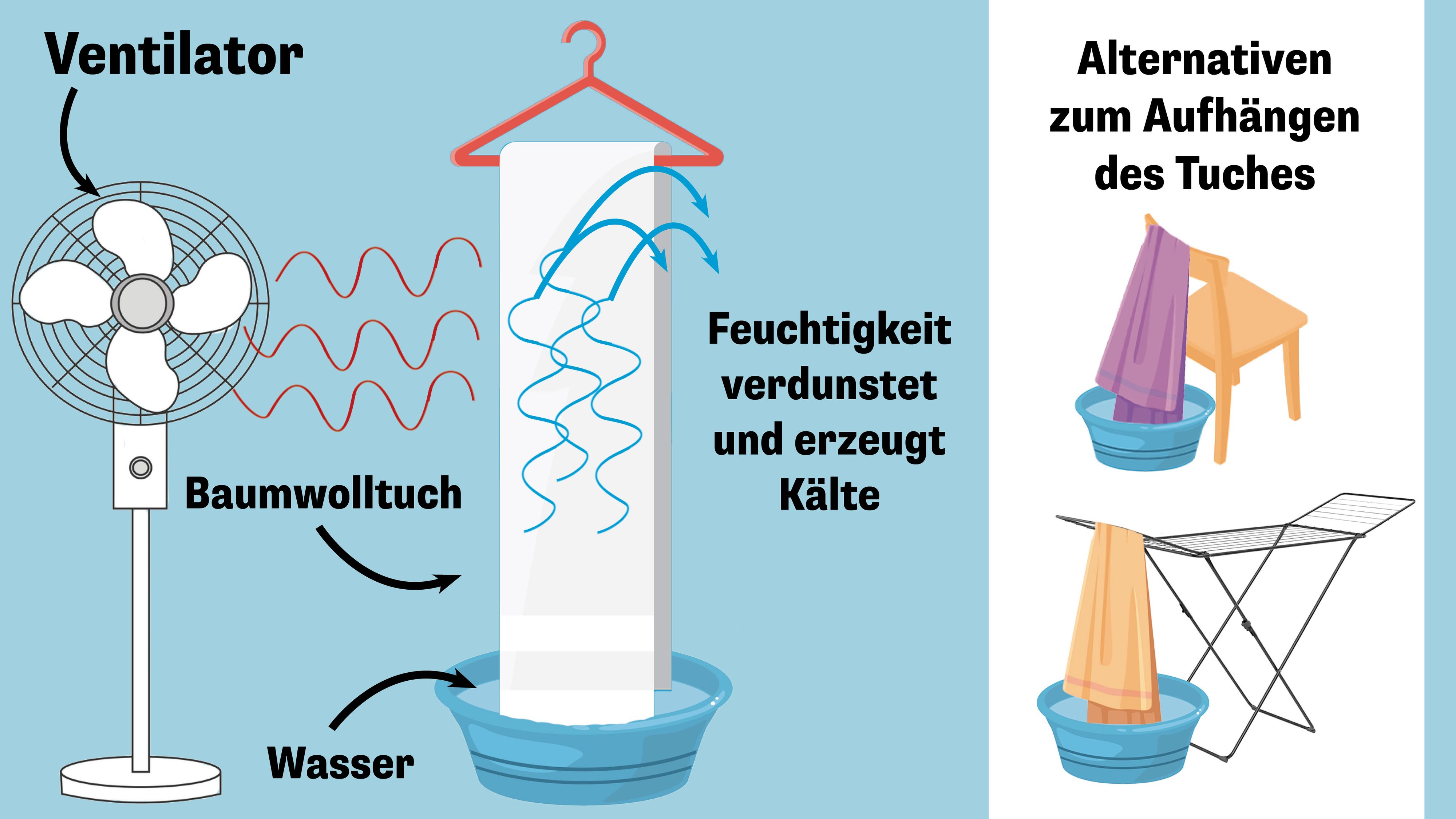 So einfach funktioniert's: Feuchtes Handtuch aufhängen und Ventilator voll aufdrehen.