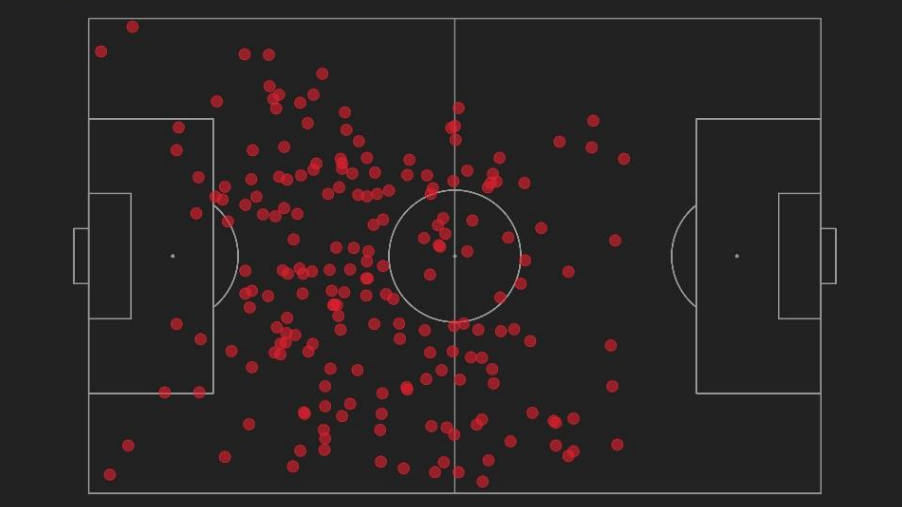 Die 200 Balleroberungen von Mamadou Sangare