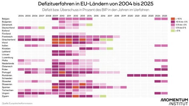 Alle Defizitverfahren gegen EU-Länder seit 2004.