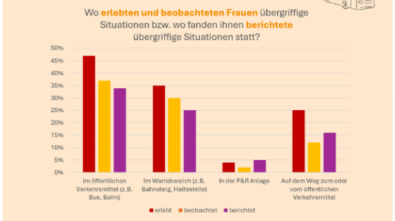 Eine Grafik des Vereins Wendepunkt.