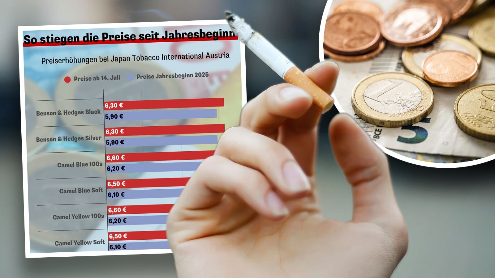 Heute.at - Die ganze Liste – diese Zigaretten sind jetzt teurer