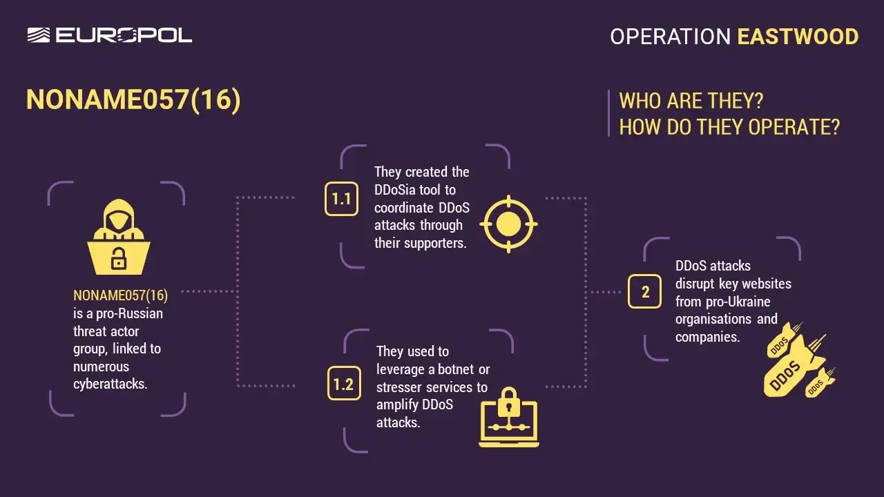 Die Operationsweise der Hackergruppe laut Europol im Überblick