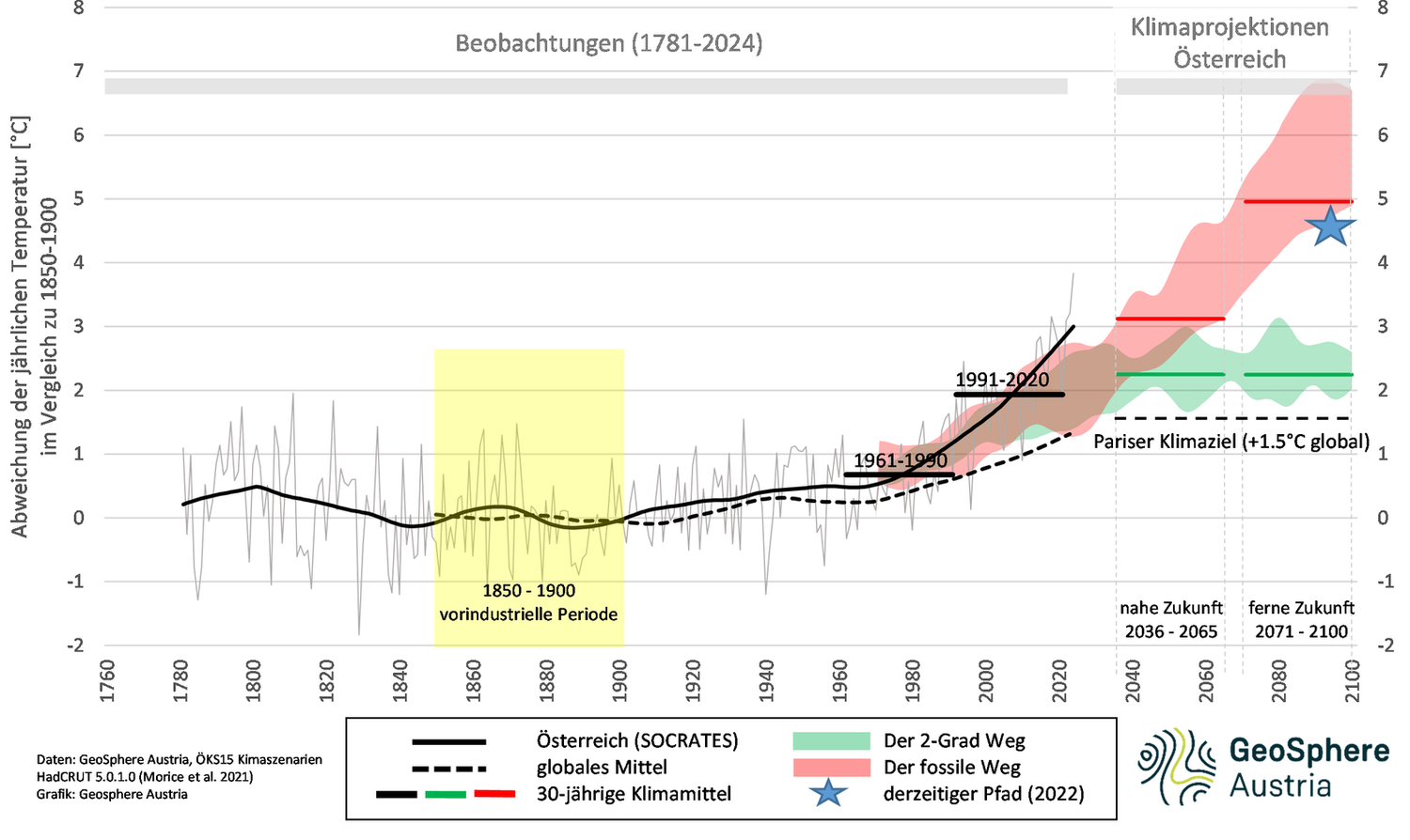 Heute.at - Österreich – Klimakrise wächst, Forschung schrumpft