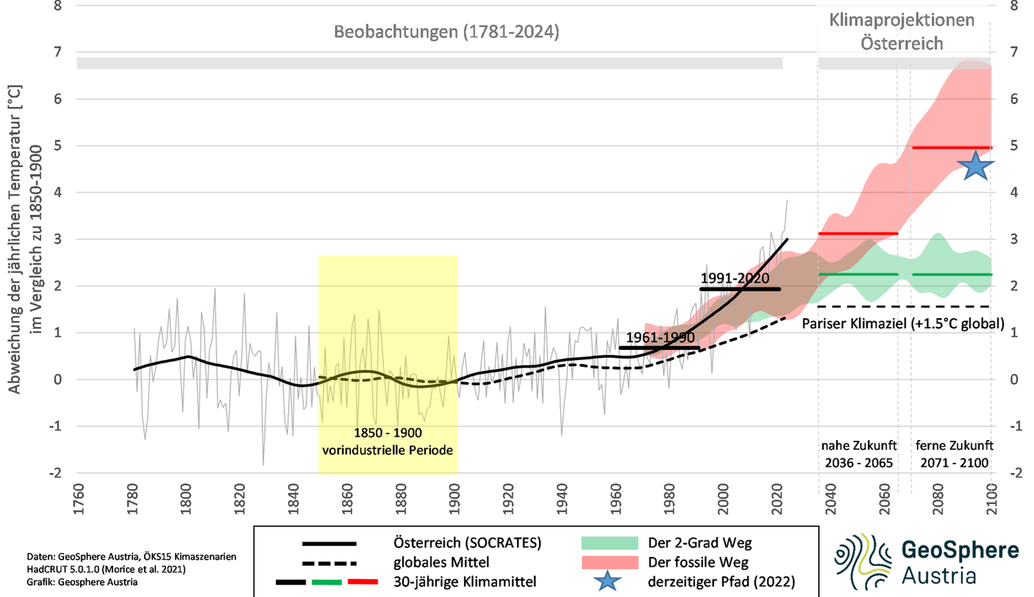 Heute.at - Österreich – Klimakrise wächst, Forschung schrumpft