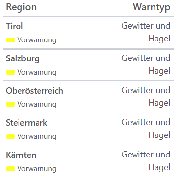 Aktuelle Unwetterwarnungen für Österreich