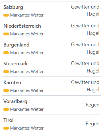 Aktuelle Unwetterwarnungen für Österreich