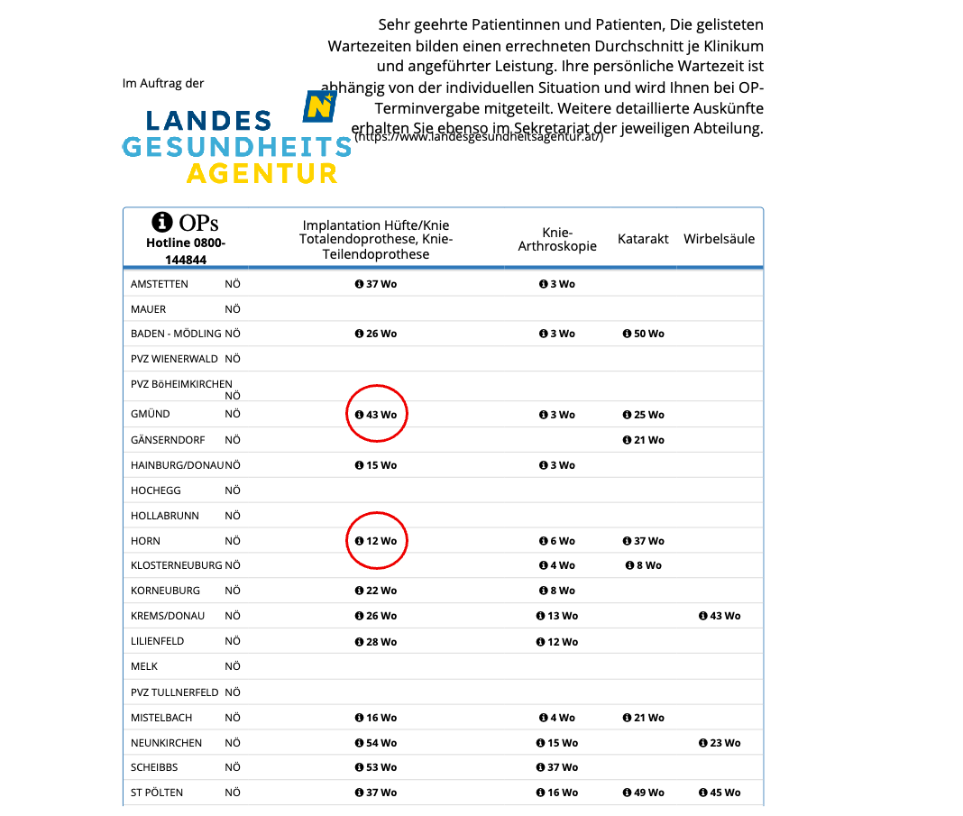 Heute.at - 12 oder 43 Wochen! OP-Wartezeit je nach Ort verschieden