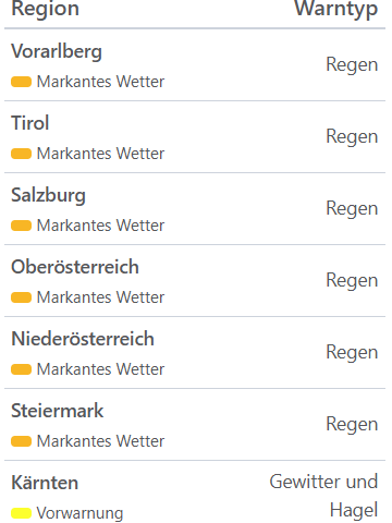 Aktuelle Unwetterwarnungen für Österreich