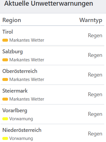 Aktuelle Unwetterwarnungen für Österreich