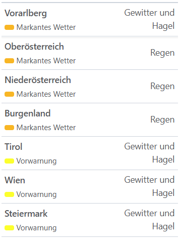 Aktuelle Unwetterwarnungen für Österreich