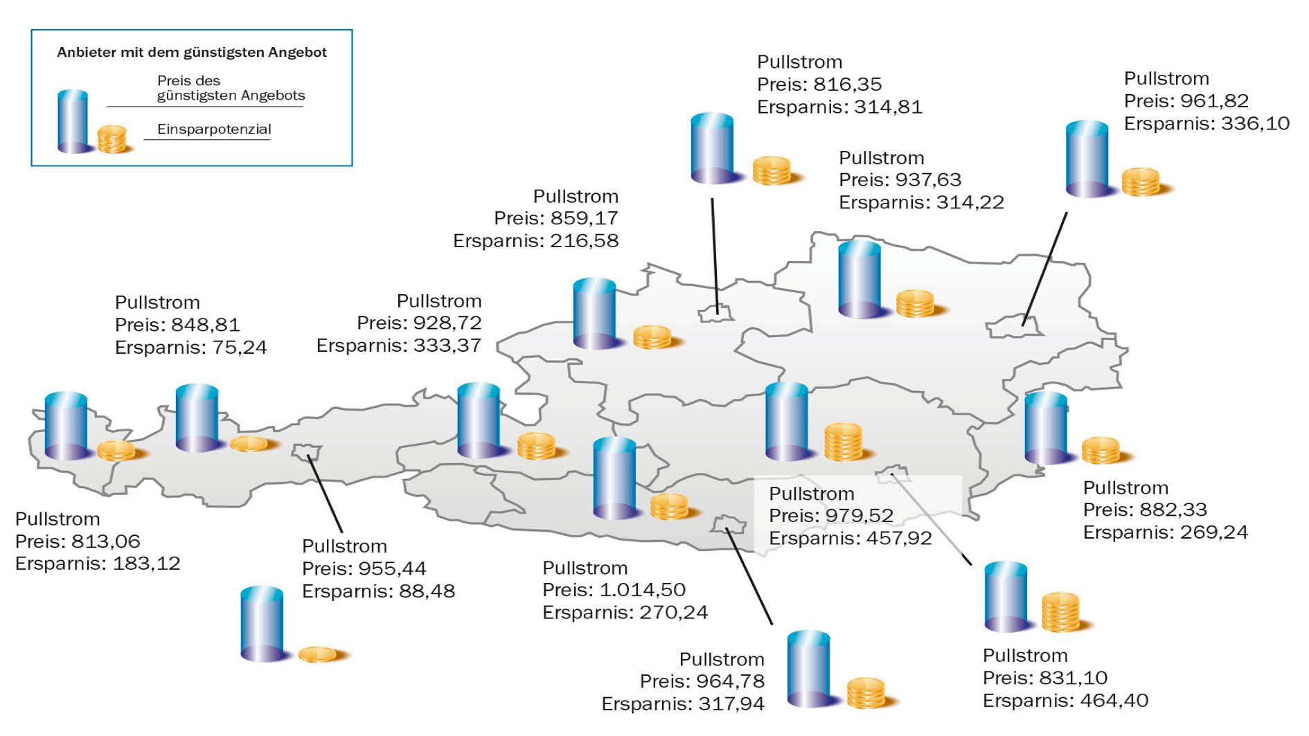 Stand 1. August: Mögliche Ersparnis bei Strom inkl. Neukundenrabatte