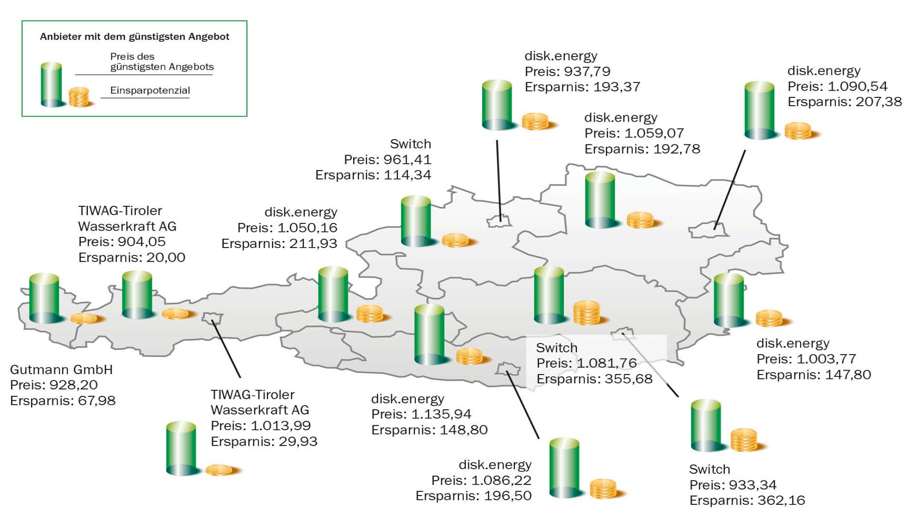Stand 1. August: Mögliche Ersparnis bei Strom exkl. Neukundenrabatte