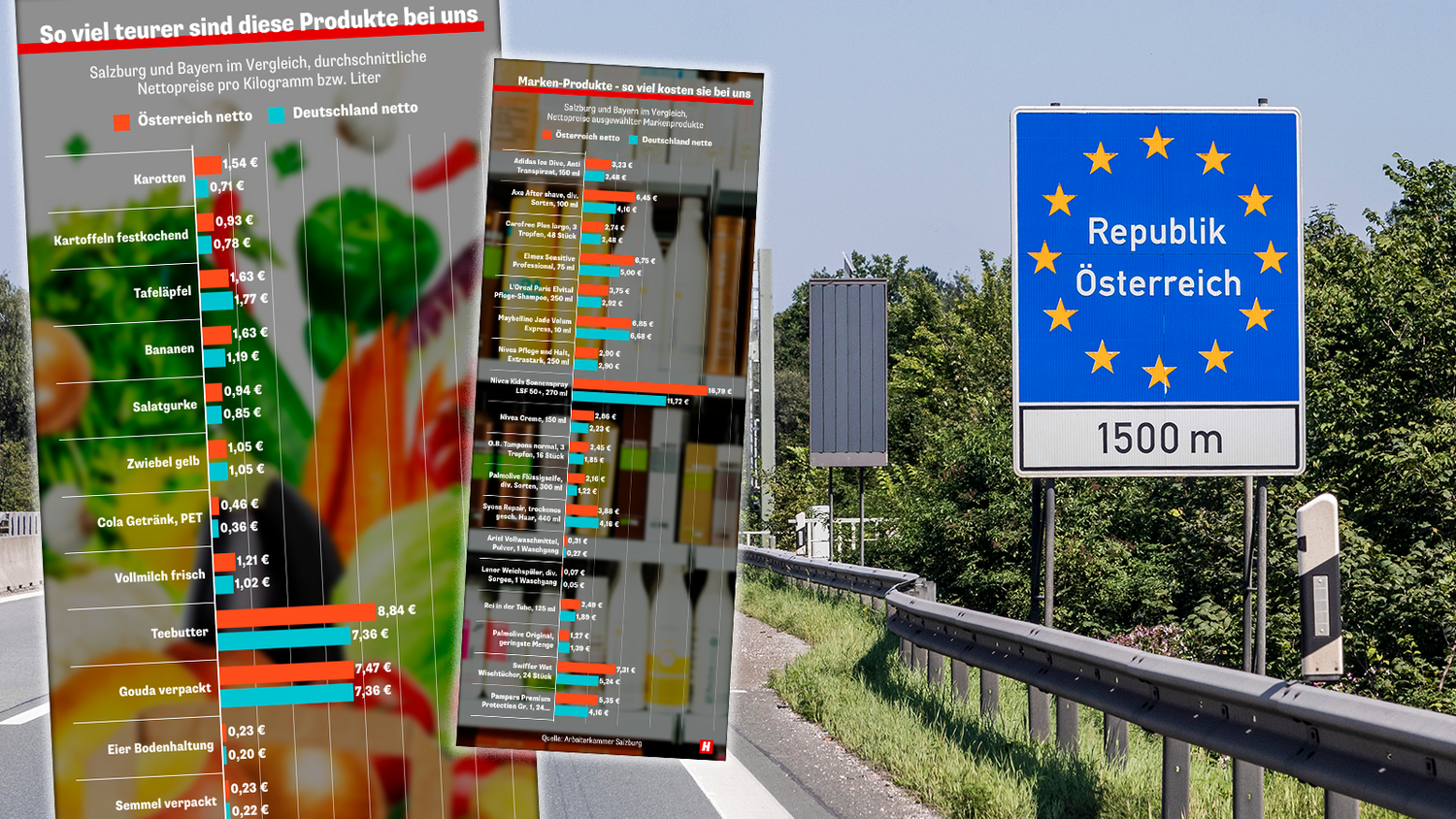 Kaum zurück in Österreich, schnellen die Preise nach oben. 