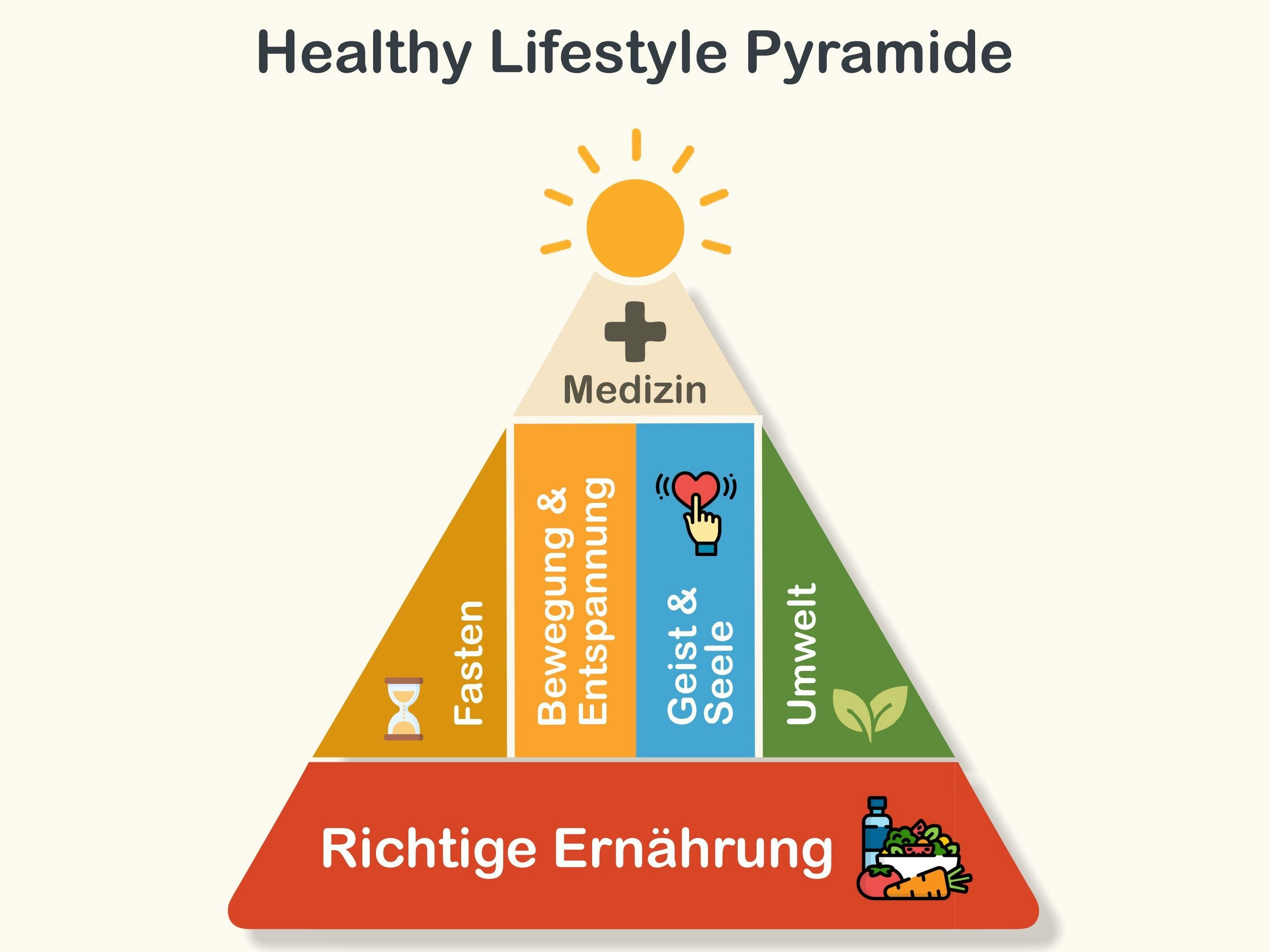 Die richtige Ernährung ist das Wichtigste für einen gesunden Lifestyle.