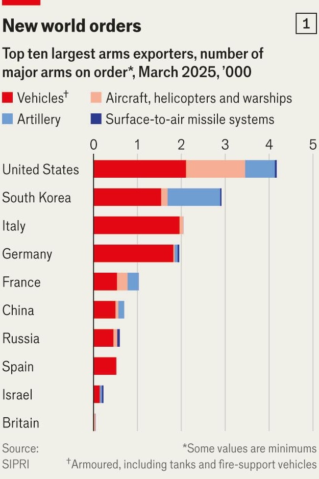 Neue Weltordnung: die 10 größten Waffen-Exporteure der Welt