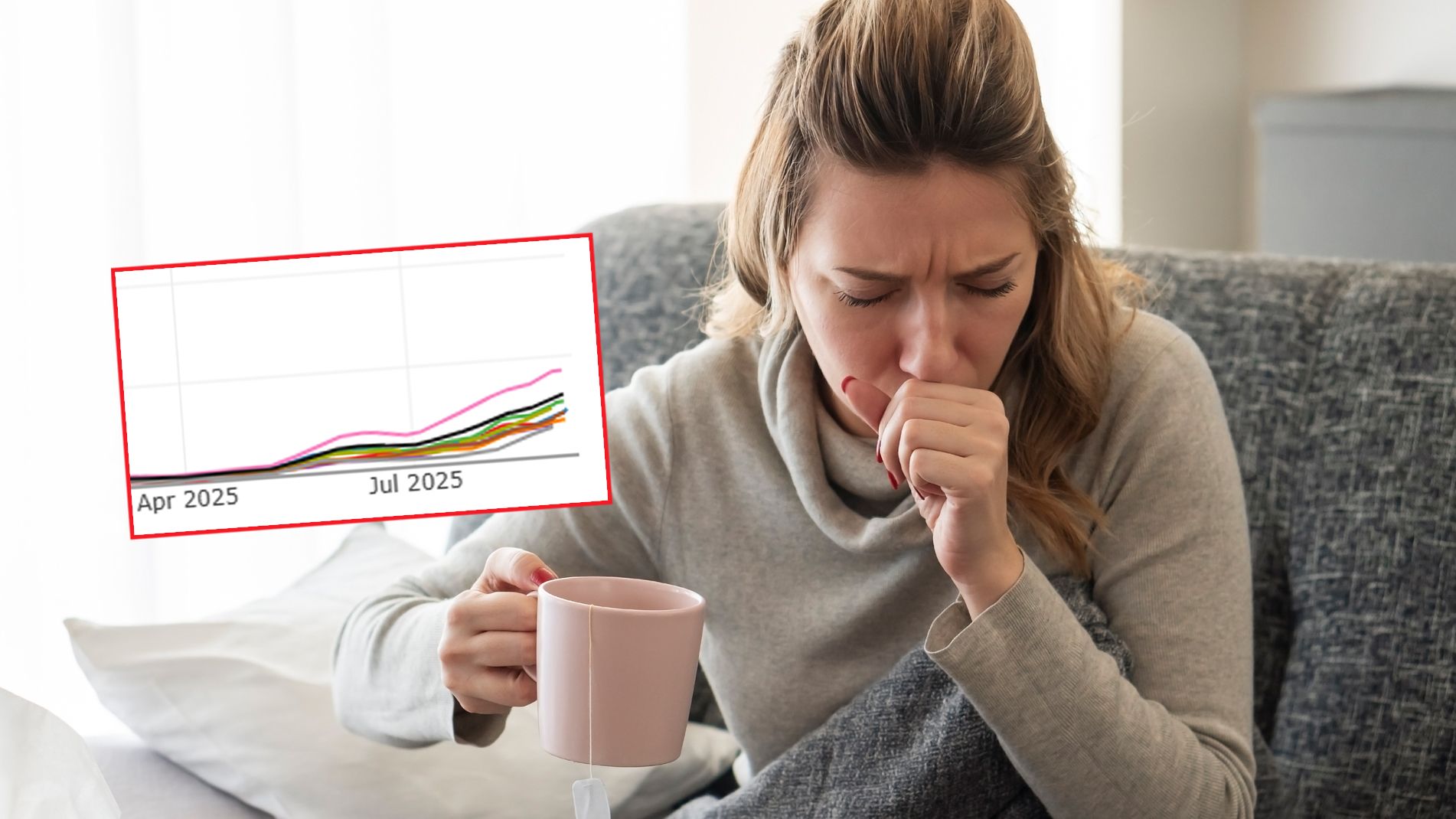 Die Kurve des Abwassermonitorings zeigt eindeutig wieder einen Corona-Anstieg.