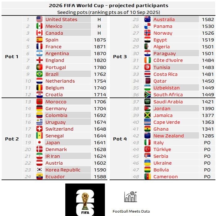 Die Lostöpfe im Überblick.