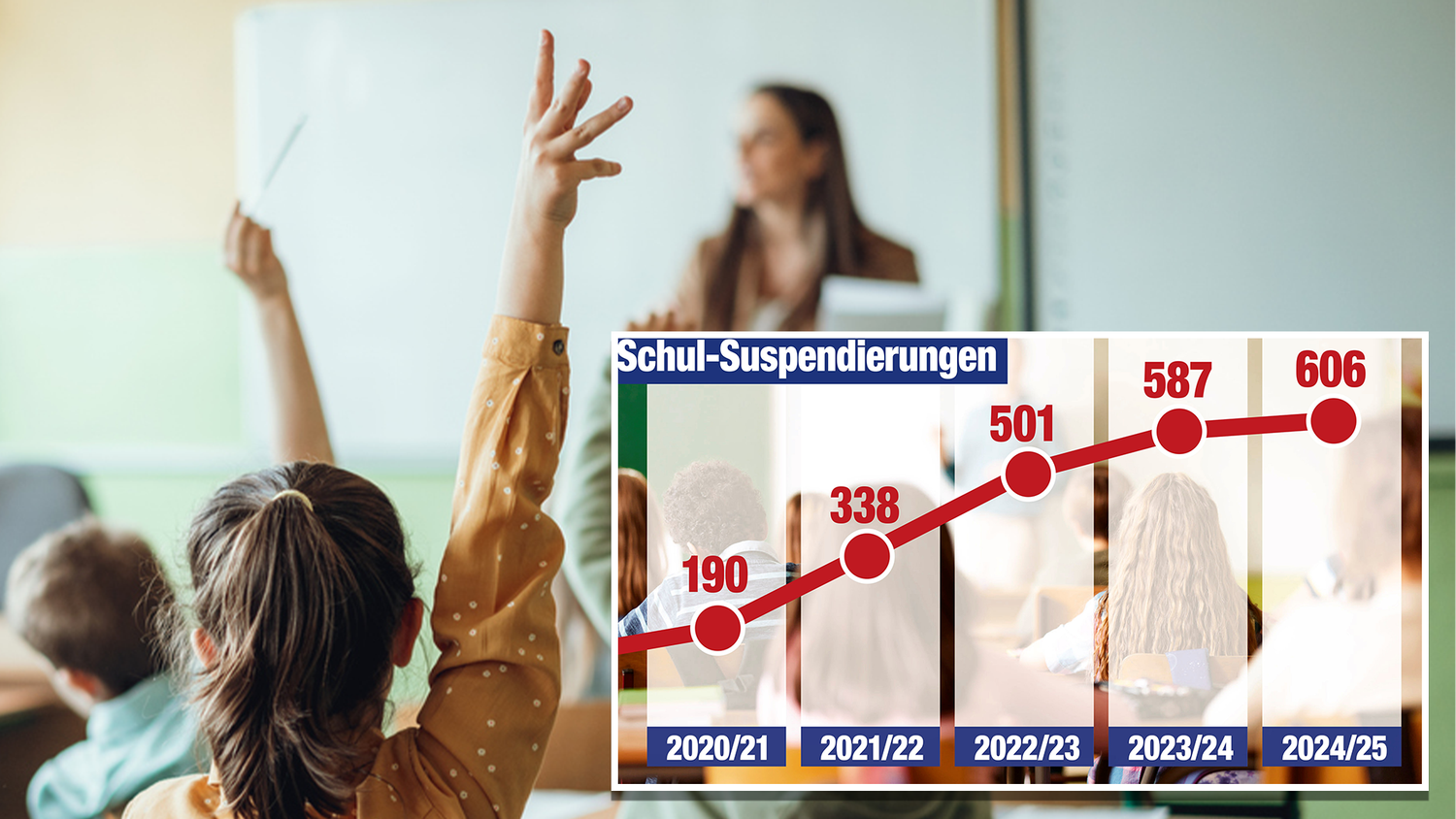 Heute.at - Suspendierungen steigen – Hunderte Schüler fliegen raus