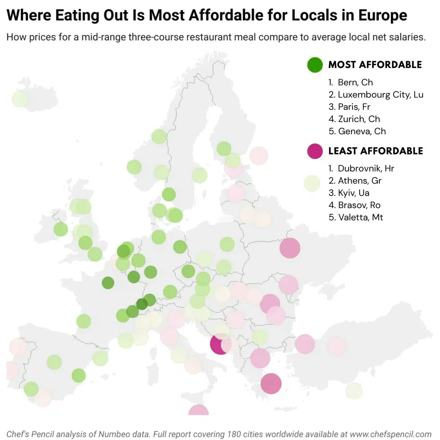 Eine Grafik veranschaulicht den Vergleich.