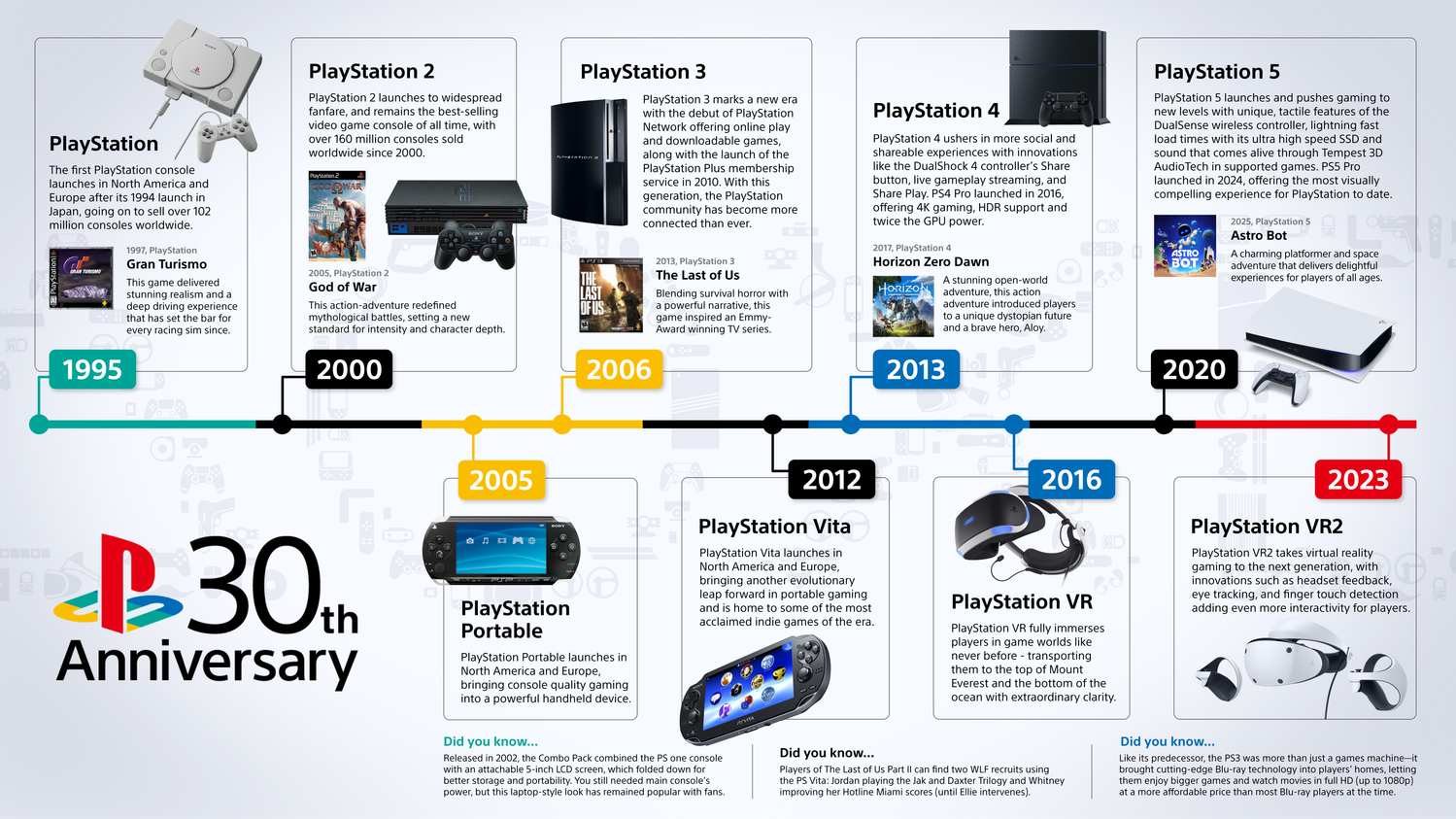 30 Jahre PlayStation in Europa.