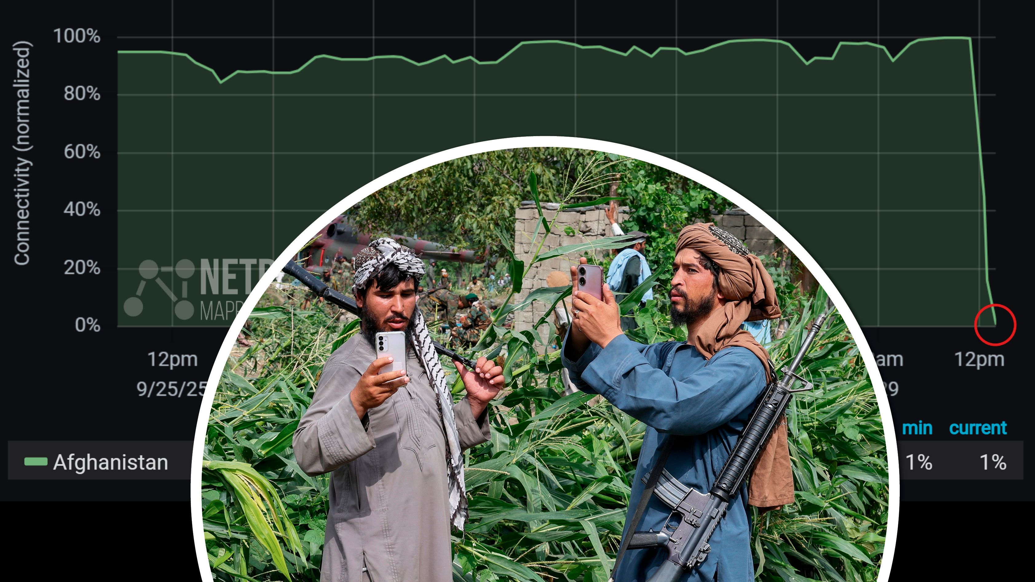 Weil sie das Internet nicht kontrollieren können haben die Taliban das ganze Land offline genommen.