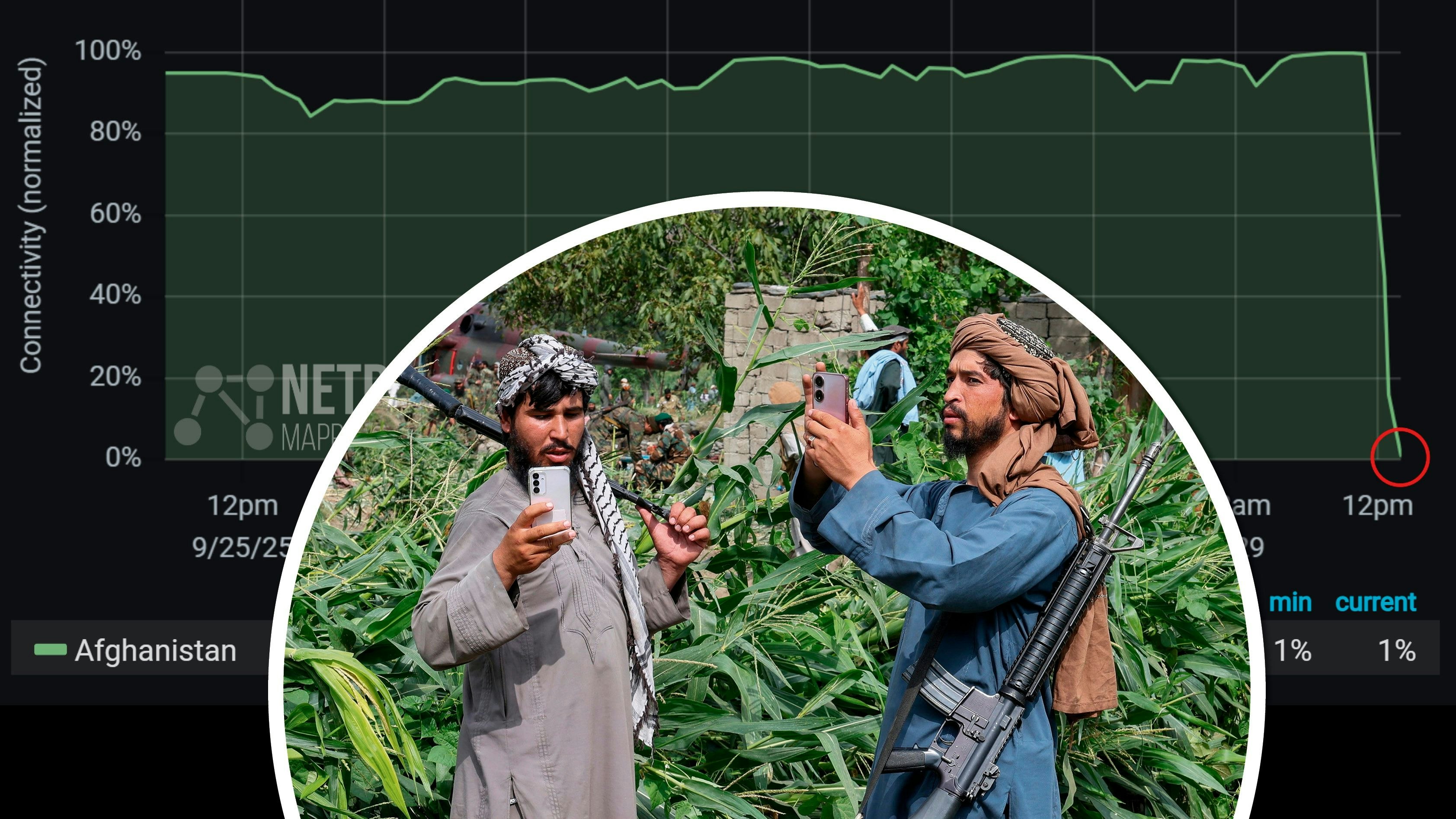 Heute.at - Die Taliban haben den Afghanen das Internet abgedreht