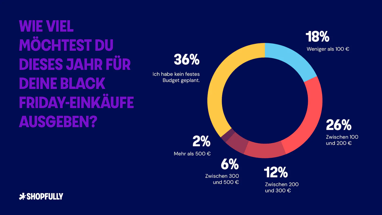 Wer Macht Mit Black Friday
