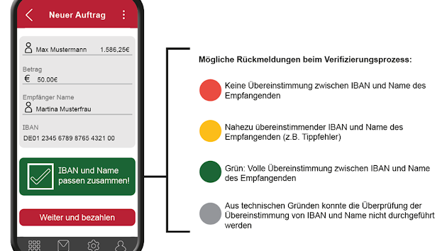 Der IBAN-Namensabgleich funktioniert mit einem Ampel-System.