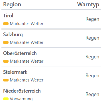 Aktuelle Unwetterwarnungen für Österreich.