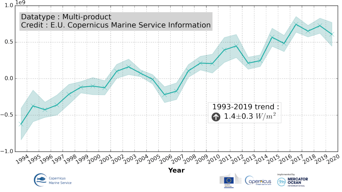 Mittelmeer als Dauerproblem: Die Wassertemperaturen steigen und steigen.