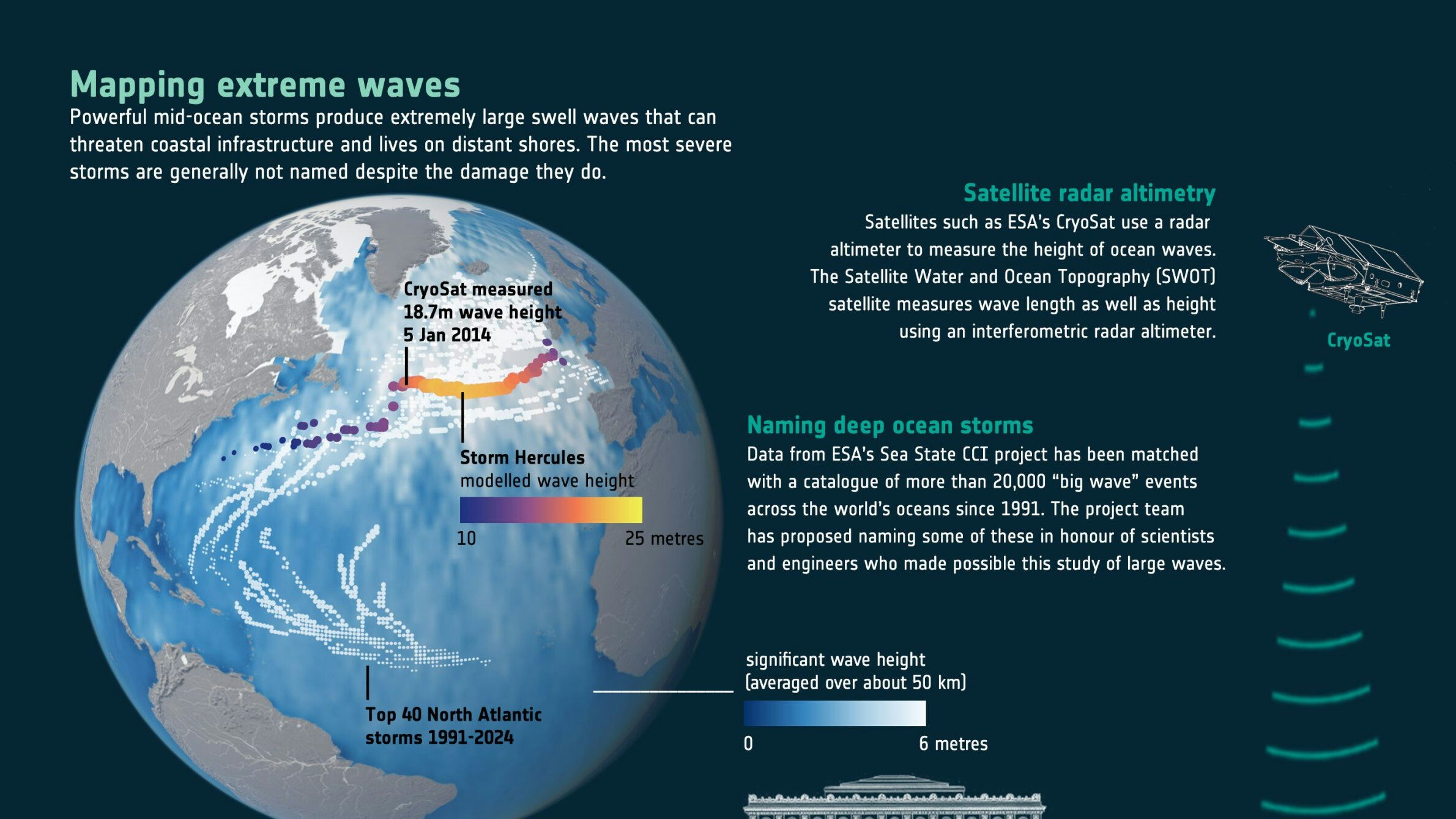 Gigantische Wellen wurden von den Satelliten geortet.