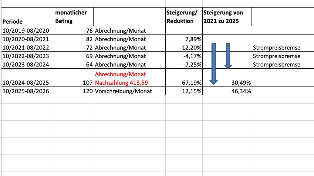 Herbert M. hat seine Teilbeiträge minutiös erfasst.