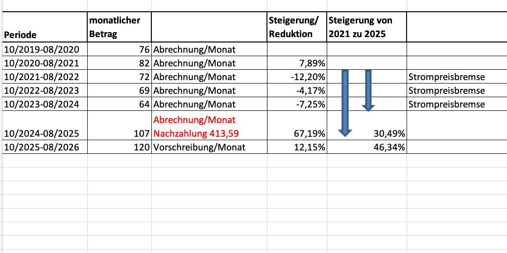 Herbert M. hat seine Teilbeiträge minutiös erfasst.
